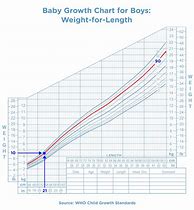 Image result for Child Growth Chart