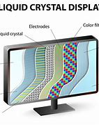 Image result for What Is a LCD Panel