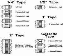 Image result for Reel to Reel Cassette Tape