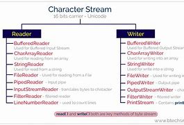 Image result for Java Character