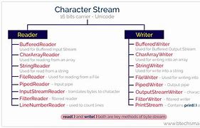 Image result for Java Character