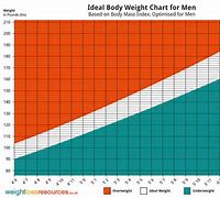 Image result for Tall Vs. High