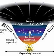 Image result for Who Discovered Age of the Universe