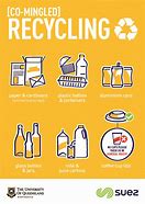 Image result for Recycling Posters for Bins