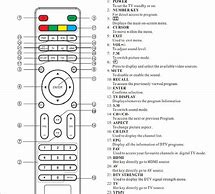 Image result for Westinghouse TV Power Button