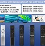 Image result for Mesin Voice Remote Controls