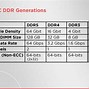 Image result for GDDR5 vs DDR4