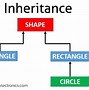 Image result for Inheritance in CPP in One Picture
