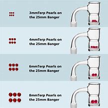Image result for Terp Peral Size Comparison