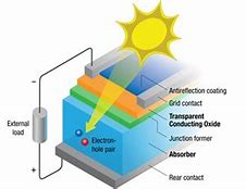 Image result for Organic Solar Cell
