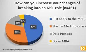 Image result for MSL Role Model