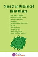 Image result for Heart Chakra Blockage Symptoms