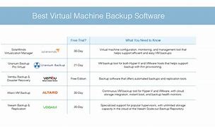 Image result for Virtual PC Backup