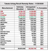 Image result for Chevy Airbag Recall List