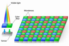 Image result for Micro Lens Array Camera