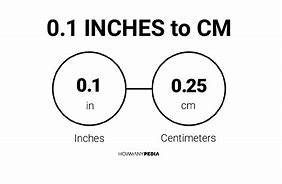 Image result for 5.1 Inch to Cm