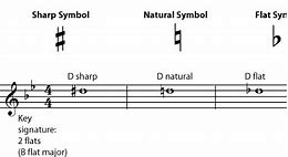 Image result for Sharp Flat and Natural Music Signs