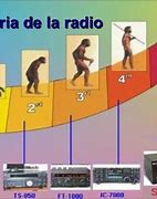 Image result for Evolucion De La Radio
