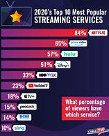 Image result for American News Streaming Services