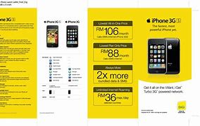 Image result for iPhone Plan Rates