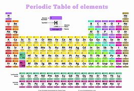 Image result for Periodic Table 20 Elements