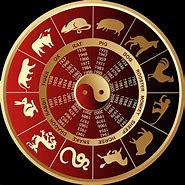 Image result for Kineski Horoskop