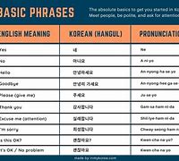 Image result for Basic Korean Grammar