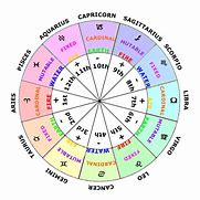 Image result for Birthchart Gemini Moon Sign