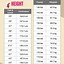 Image result for Height Conversion Chart From Feet to Inches