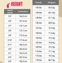 Image result for Cm to Inches Centimeters Chart