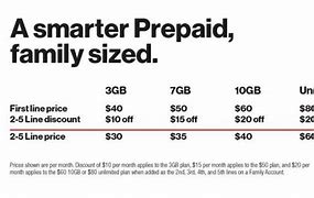 Image result for Verizon Prepaid Family Plans