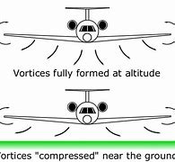 Image result for Airplane Flying Handbook Ground Effect