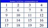 Image result for Blank Number Chart 1 20