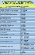 Image result for Ford Truck Wheelbase Chart