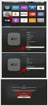 Image result for Reset Apple TV with iTunes