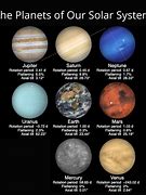 Image result for How Many Planets Are There