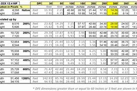 Image result for Common Print Sizes