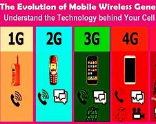 Image result for Generations of Network 1G 2G 3G/4G 5G