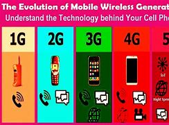 Image result for Is iPhone SE 3rd Gen a 5G Phone