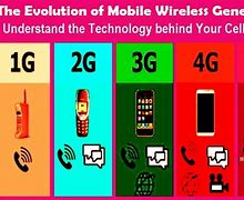 Image result for Mobile Phone Generation 3G