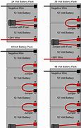 Image result for Scooter Batteries 12 Volt 20Ahx5 Pack