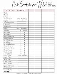 Image result for New Car Checklist