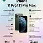 Image result for iPhone 11 Pro Max Camera Features