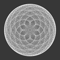 Image result for Objects That Are Circle S