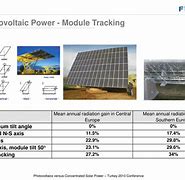 Image result for Concentrated Solar Power vs Photovoltaics