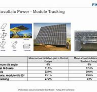 Image result for Concentrated Solar Power vs Photovoltaics