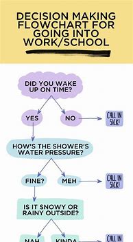 Image result for Office Flowchart Funny