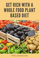 Image result for Plant-Based Diet in 30 Minutes