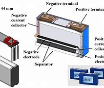Image result for Inside of Lithium Ion Motorcycle Battery