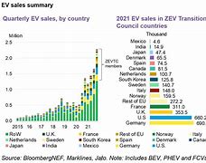 Image result for Zero-Emissions Vehicle